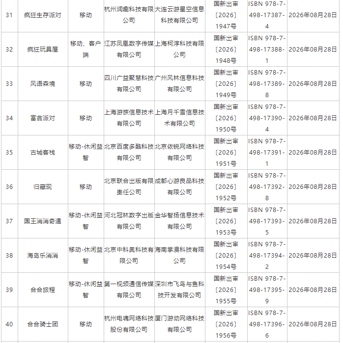 国家新闻出版署:8月份共209款国产网络游戏获批 - 图片4