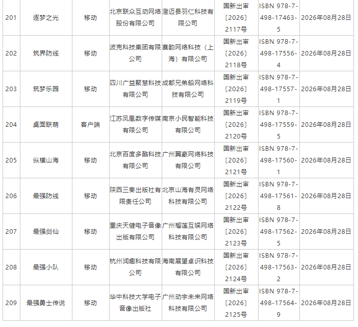 国家新闻出版署:8月份共209款国产网络游戏获批 - 图片21