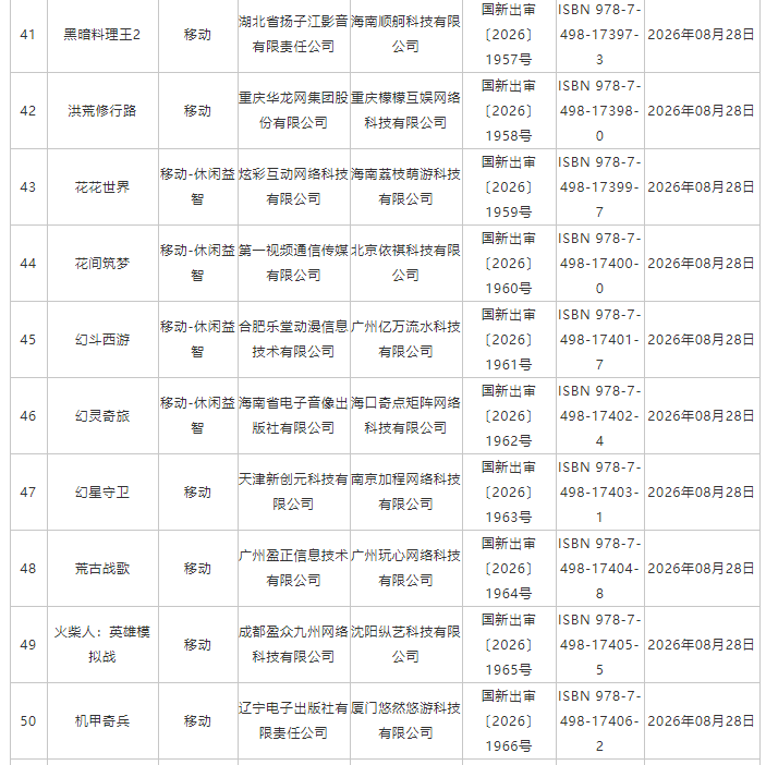 国家新闻出版署:8月份共209款国产网络游戏获批 - 图片5