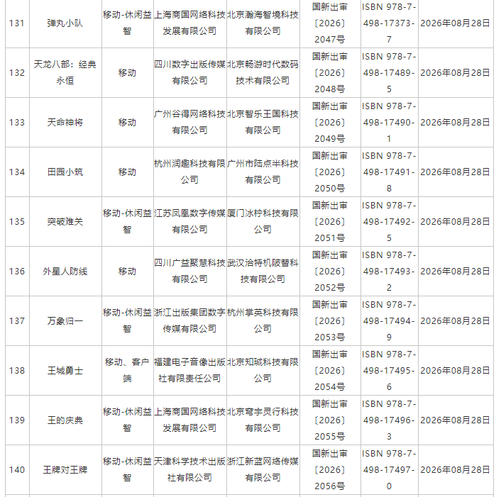 国家新闻出版署:8月份共209款国产网络游戏获批 - 图片14