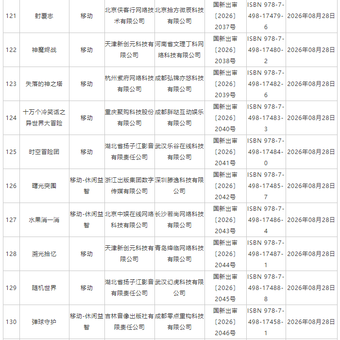 国家新闻出版署:8月份共209款国产网络游戏获批 - 图片13