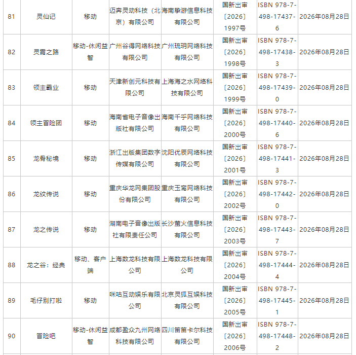 国家新闻出版署:8月份共209款国产网络游戏获批 - 图片9