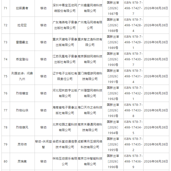 国家新闻出版署:8月份共209款国产网络游戏获批 - 图片8
