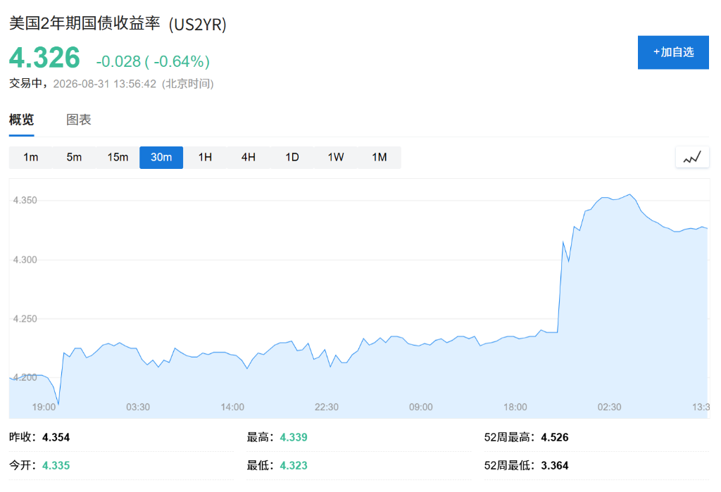 亚洲股市承压,韩股收窄跌幅至0.3%,中东局势升温油价急涨 - 图片4