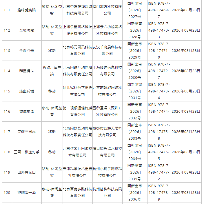 国家新闻出版署:8月份共209款国产网络游戏获批 - 图片12