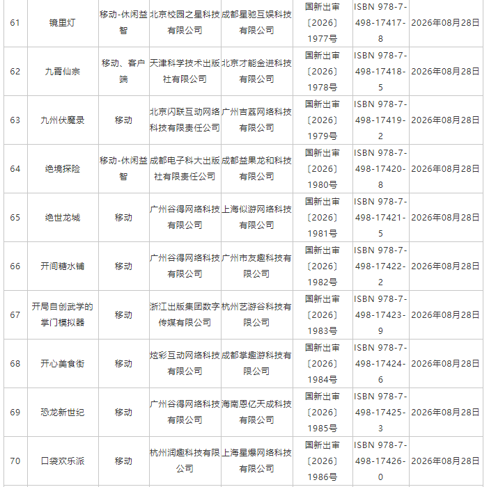 国家新闻出版署:8月份共209款国产网络游戏获批 - 图片7