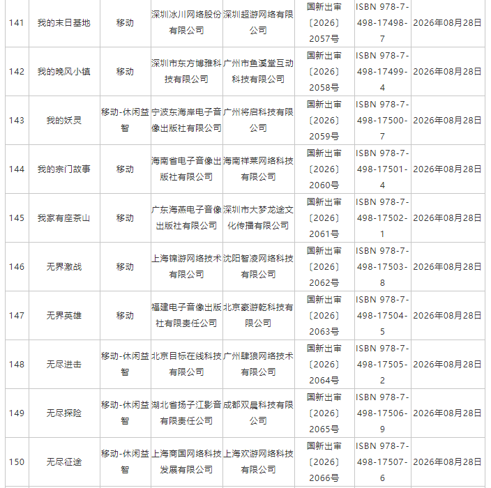 国家新闻出版署:8月份共209款国产网络游戏获批 - 图片15