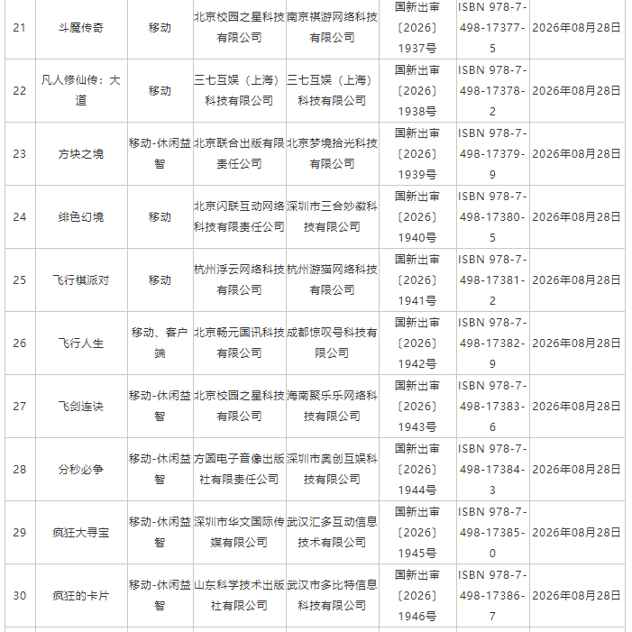 国家新闻出版署:8月份共209款国产网络游戏获批 - 图片3