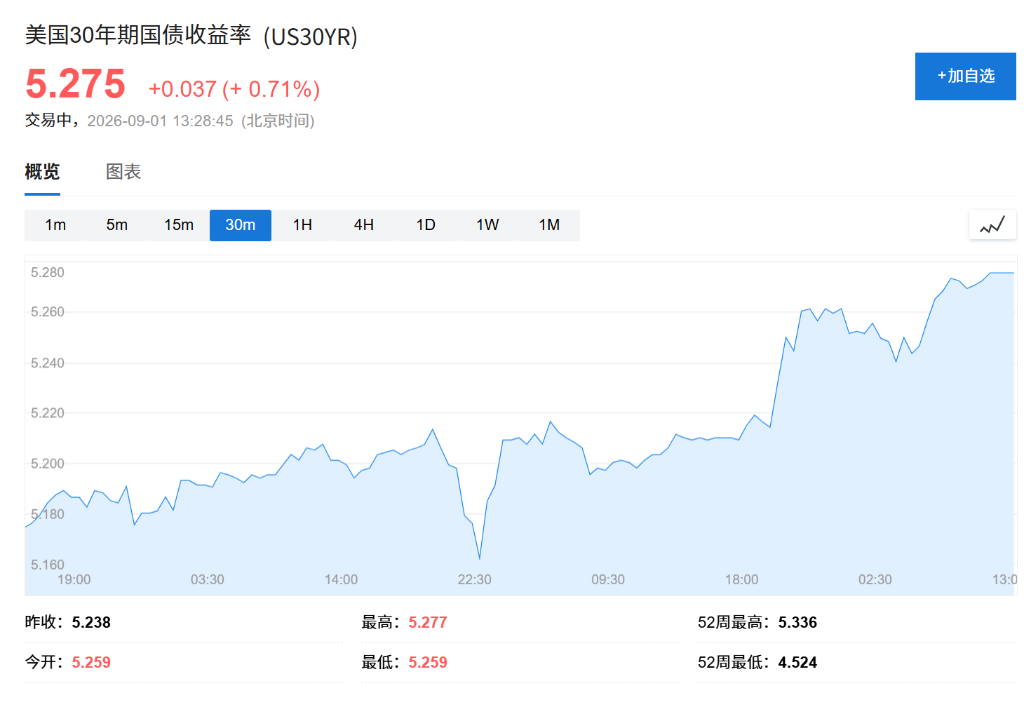 霍尔木兹油轮遇袭推升油价,美股期货跳水,全球债市抛售加剧,黄金失守4400 - 图片2