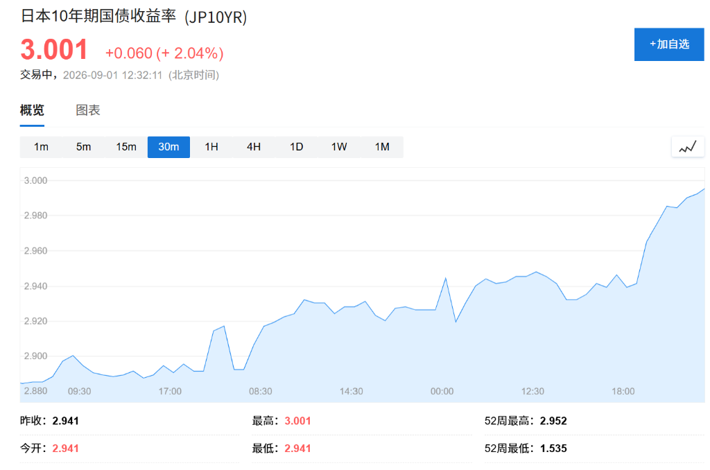 霍尔木兹油轮遇袭推升油价,美股期货跳水,全球债市抛售加剧,黄金失守4400 - 图片3