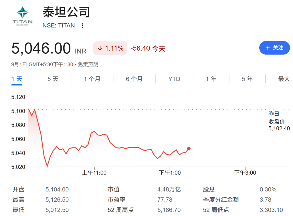 印度总理莫迪又喊话:非必要,不买黄金 - 图片1