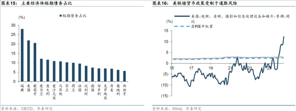 需要重视的全球“资金失衡” - 图片9