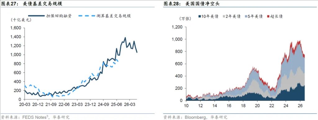 需要重视的全球“资金失衡” - 图片16