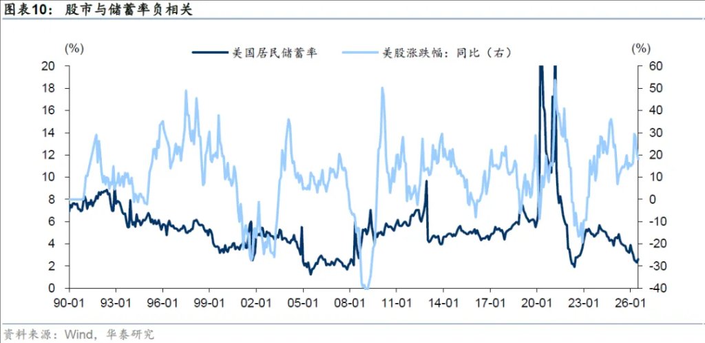 需要重视的全球“资金失衡” - 图片6