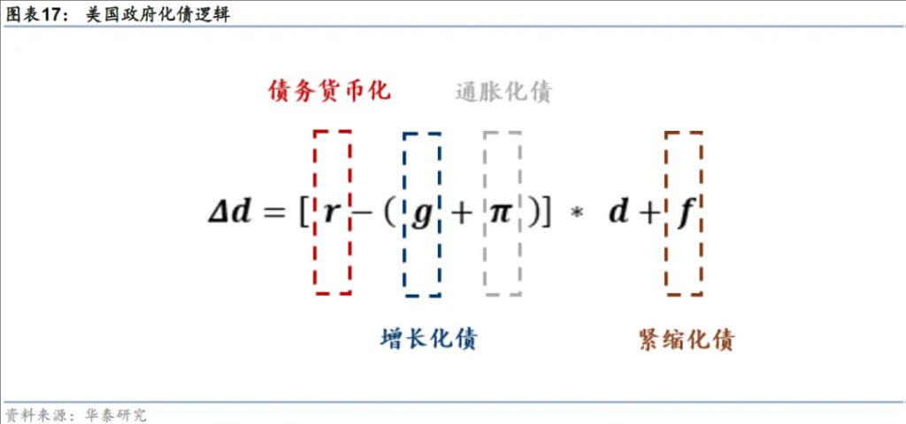 需要重视的全球“资金失衡” - 图片10