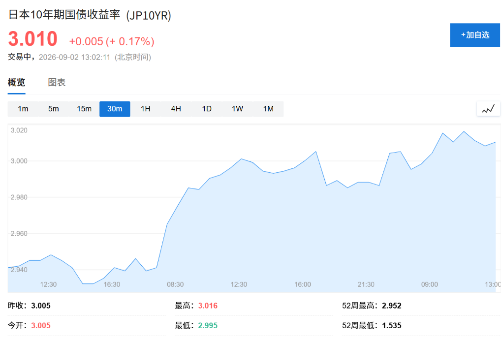 美伊局势重燃通胀担忧,布油涨至95美元,全球债市遭猛烈抛售,韩股下跌4% - 图片3