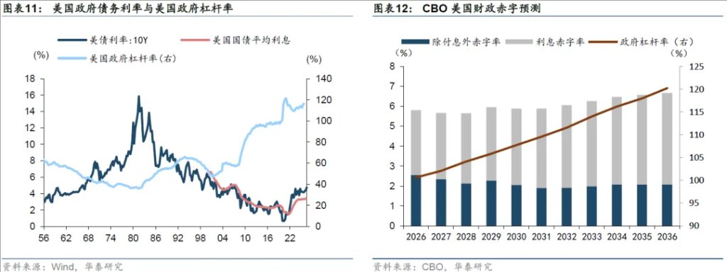 需要重视的全球“资金失衡” - 图片7