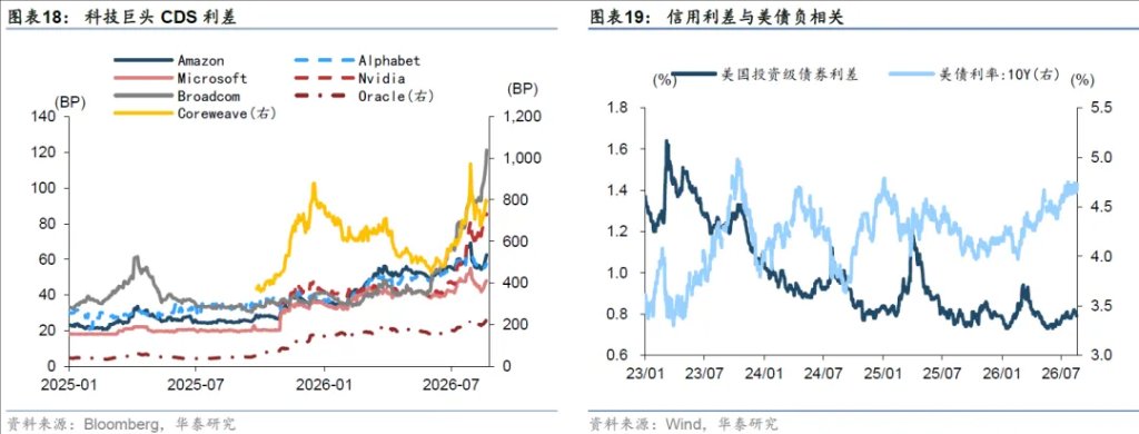 需要重视的全球“资金失衡” - 图片11