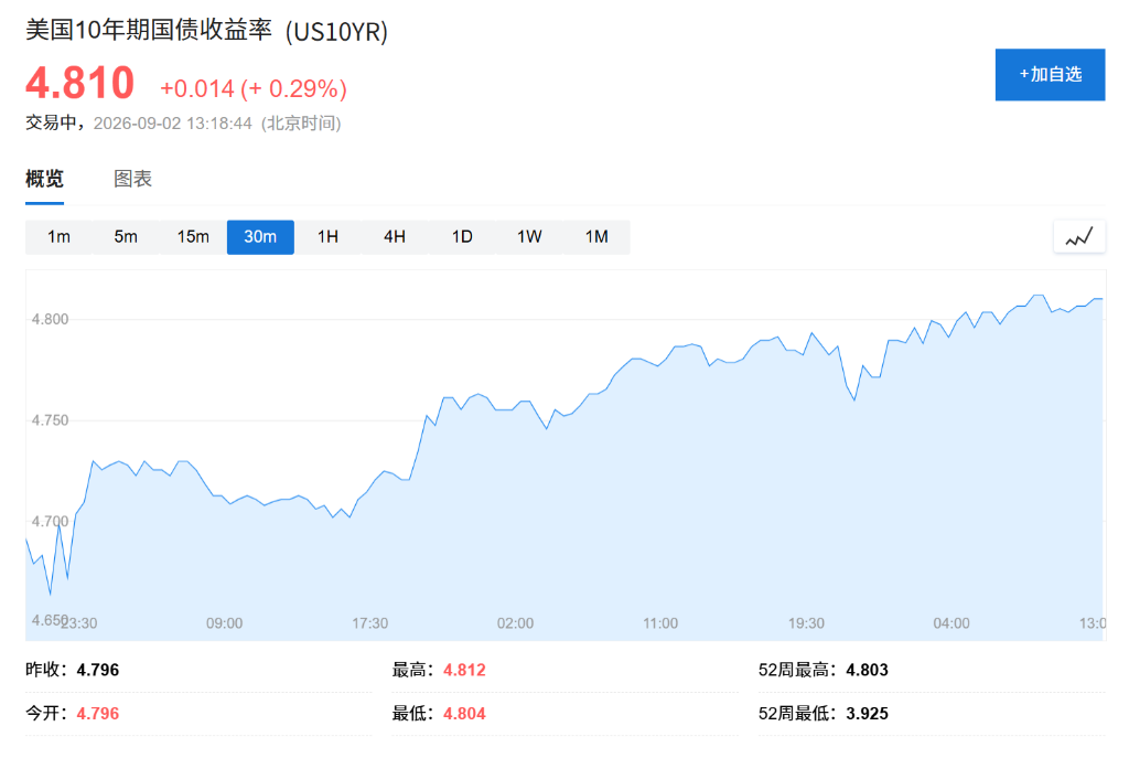 美伊局势重燃通胀担忧,布油涨至95美元,全球债市遭猛烈抛售,韩股下跌4% - 图片2