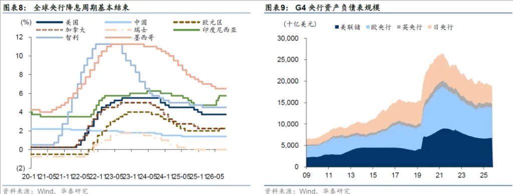需要重视的全球“资金失衡” - 图片5