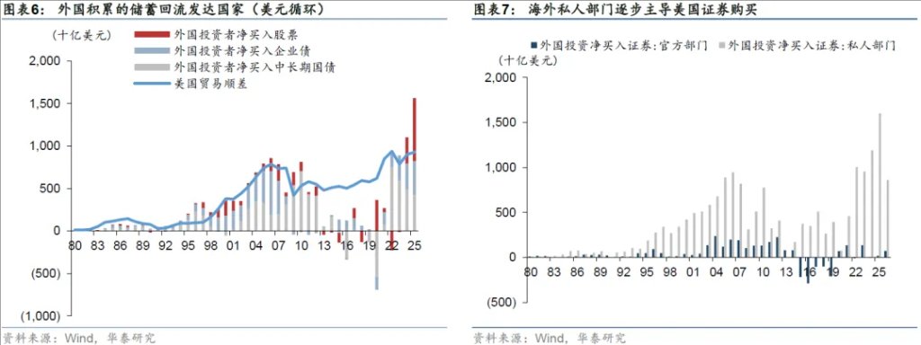 需要重视的全球“资金失衡” - 图片4