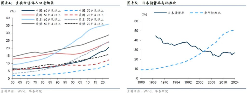 需要重视的全球“资金失衡” - 图片3