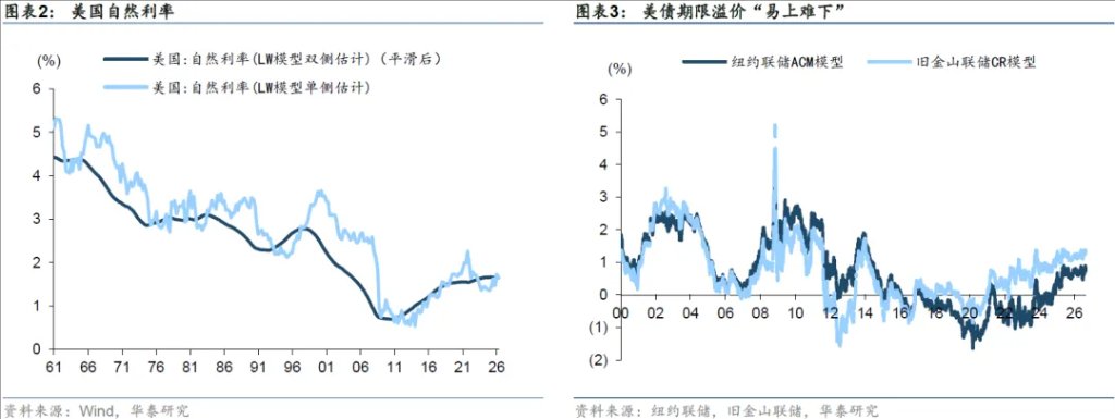 需要重视的全球“资金失衡” - 图片2