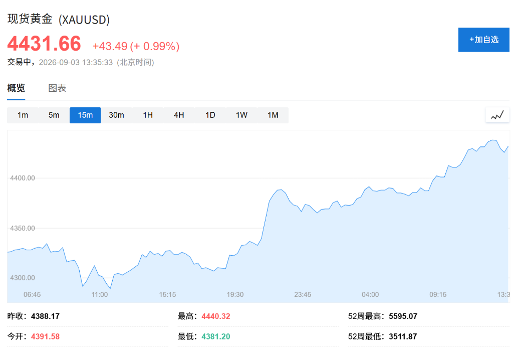 全球债券收益率回落,韩股收涨0.26%,日元急升,布油日内跌超1% - 图片4
