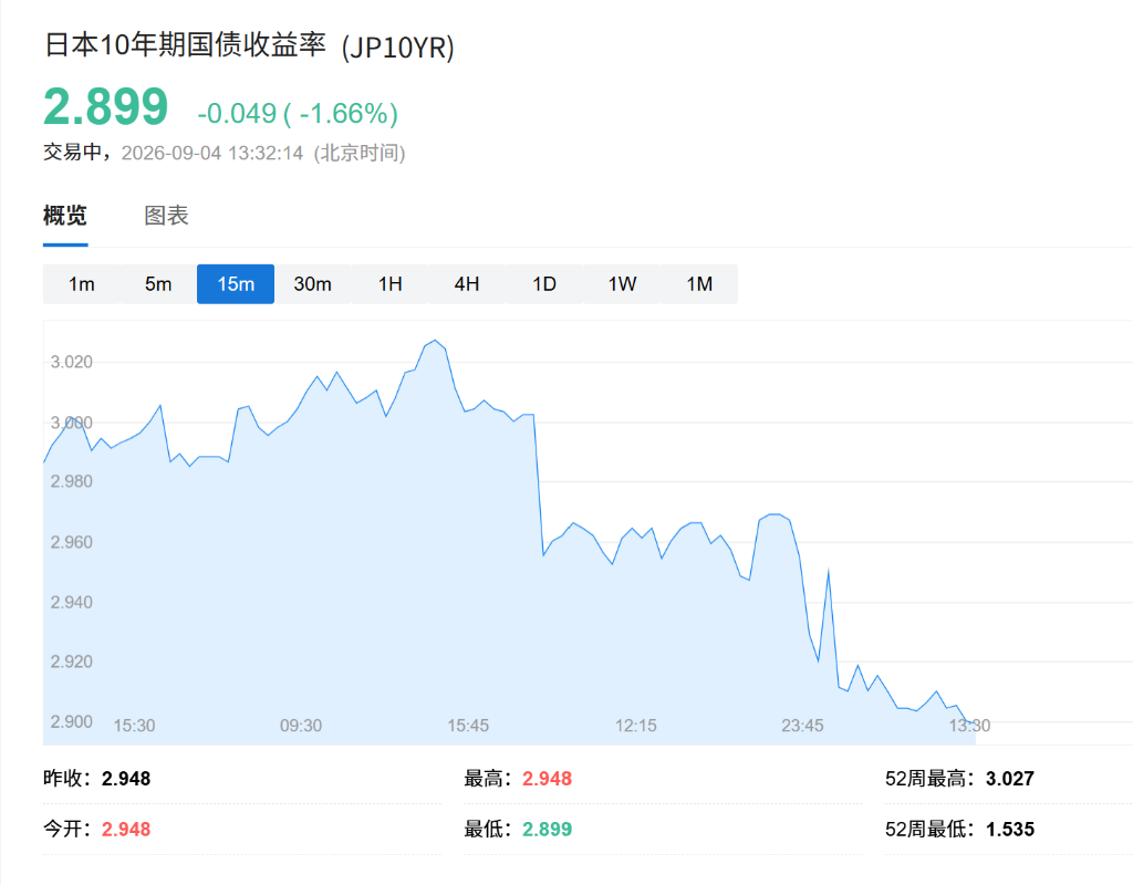美非农前夕，全球股市反弹，韩股收涨1.64%，日元强势，油价小幅走高 - 图片3