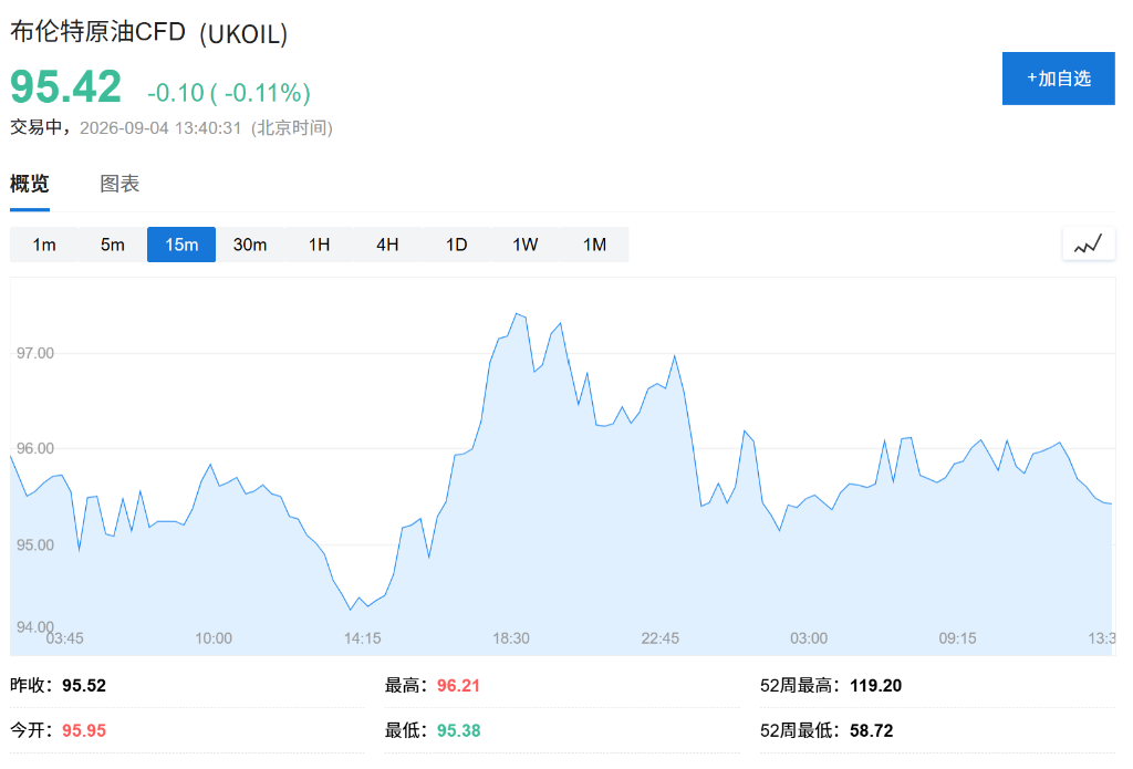 美非农前夕，全球股市反弹，韩股收涨1.64%，日元强势，油价小幅走高 - 图片4