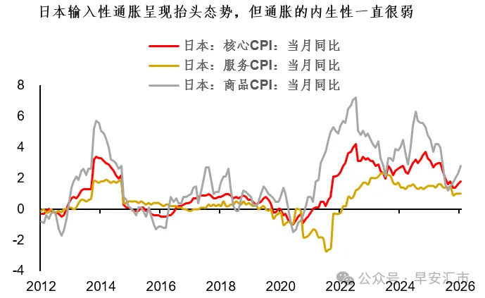 日元反攻,日本要进入快速加息周期吗? - 图片4