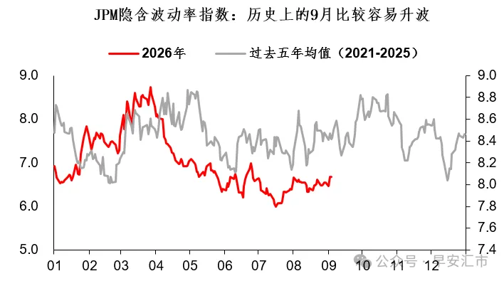 日元反攻,日本要进入快速加息周期吗? - 图片5