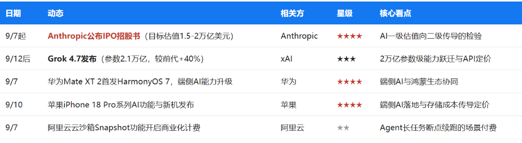 下周重磅日程:中美CPI、苹果折叠屏iPhone首秀、小米华为发布会、欧央行决议 - 图片3
