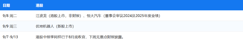 下周重磅日程:中美CPI、苹果折叠屏iPhone首秀、小米华为发布会、欧央行决议 - 图片6