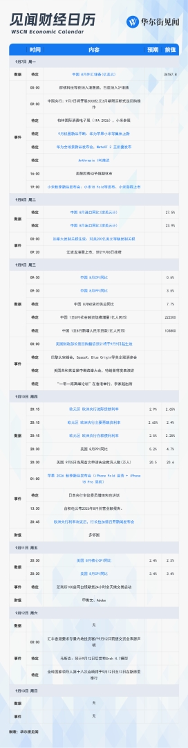 下周重磅日程:中美CPI、苹果折叠屏iPhone首秀、小米华为发布会、欧央行决议 - 图片1
