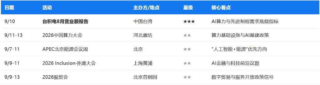 下周重磅日程:中美CPI、苹果折叠屏iPhone首秀、小米华为发布会、欧央行决议 - 图片4