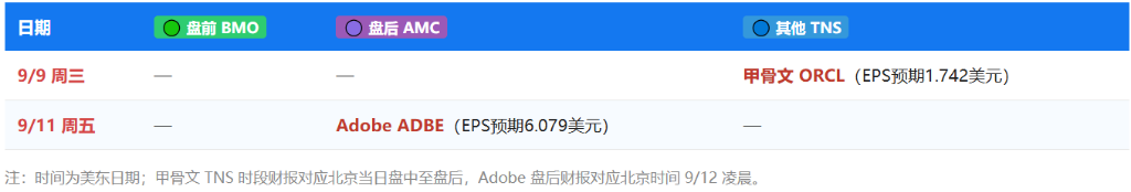 下周重磅日程:中美CPI、苹果折叠屏iPhone首秀、小米华为发布会、欧央行决议 - 图片5