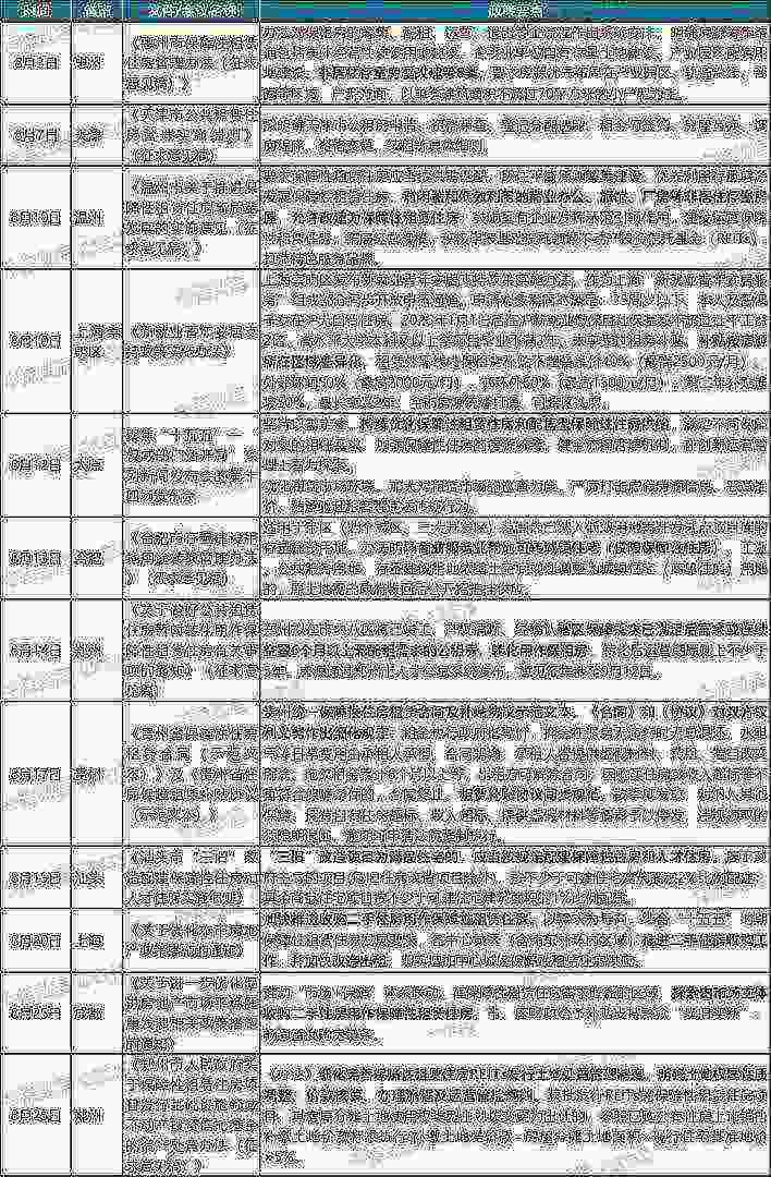 中指研究院：8月住房租赁需求释放节奏放缓 50城住宅平均租金环比涨幅有所收窄 - 图片8
