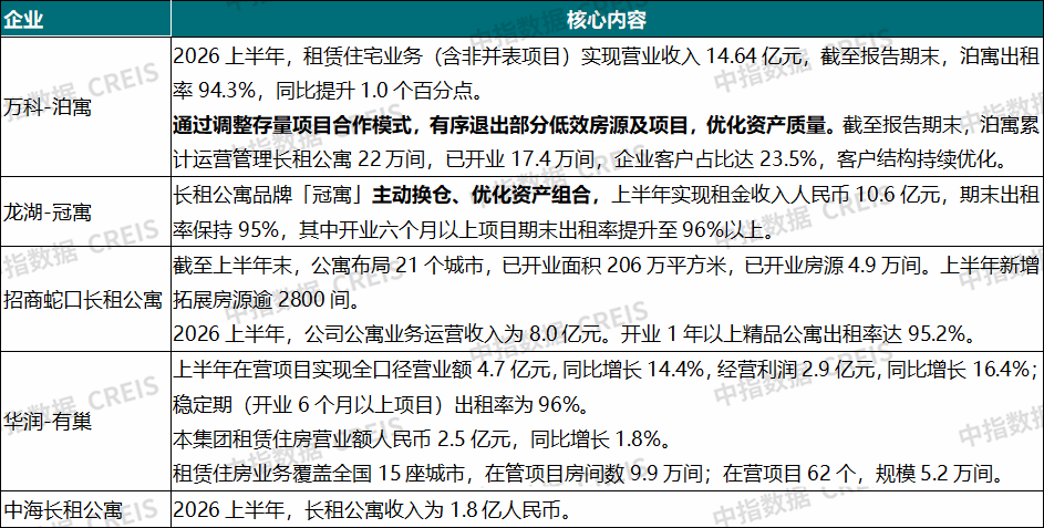 中指研究院：8月住房租赁需求释放节奏放缓 50城住宅平均租金环比涨幅有所收窄 - 图片10