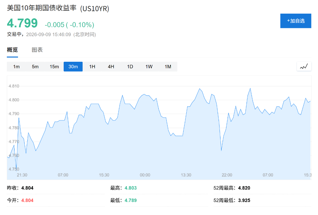 美伊军事冲突升级,布油冲破百元关口,美股欧股承压,金银齐升 - 图片3