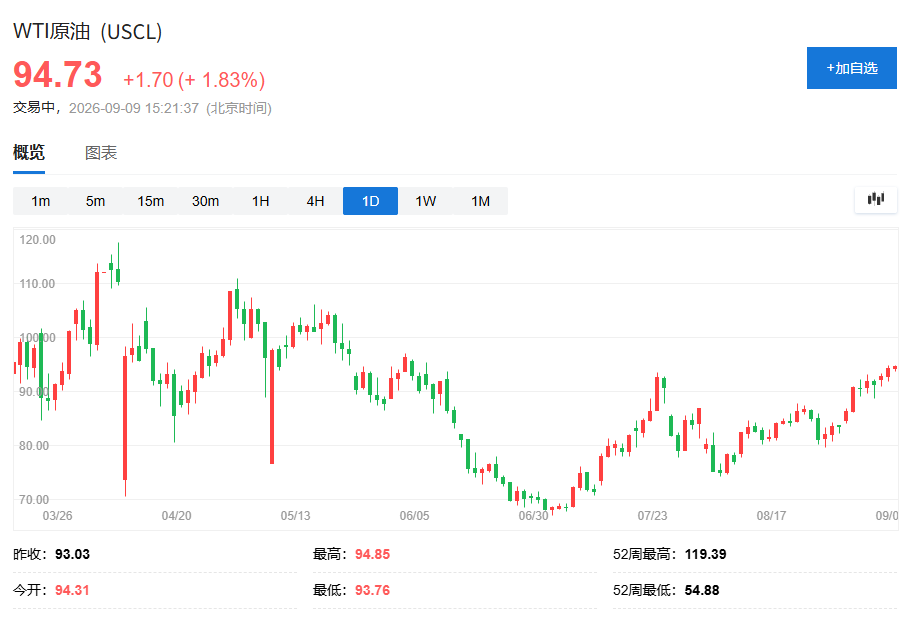 美伊军事冲突升级,布油冲破百元关口,美股欧股承压,金银齐升 - 图片2