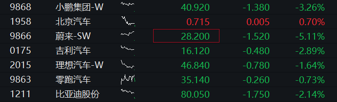 A股三大股指低开高走,创业板翻红,油气、银行活跃,存储芯片拉升,恒指、恒科指齐跌超1%,苹果概念股普遍下挫 - 图片7