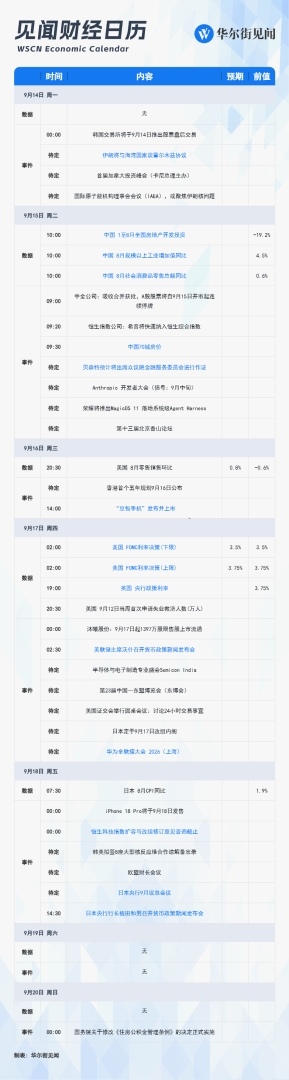 “超级周”来袭：美联储会加息吗？霍尔木兹能达成协议吗？ - 图片1