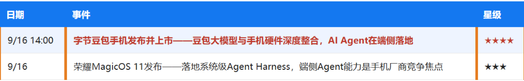 “超级周”来袭：美联储会加息吗？霍尔木兹能达成协议吗？ - 图片2