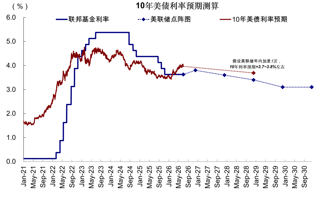 中金：如果美联储加息会发生什么？ - 图片17