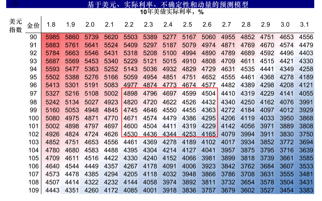中金：如果美联储加息会发生什么？ - 图片20
