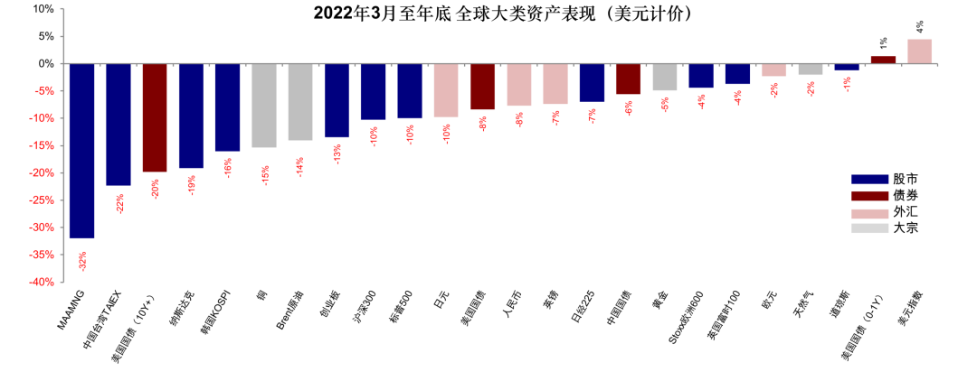 中金:如果美联储加息会发生什么? - 图片10