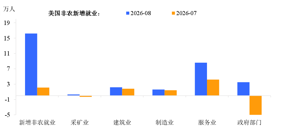 东吴证券：美债能反弹，但还不能抄底 - 图片4
