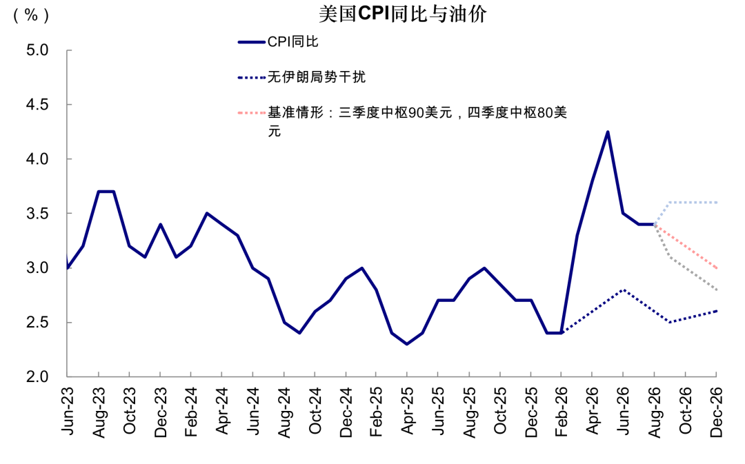 中金:如果美联储加息会发生什么? - 图片14