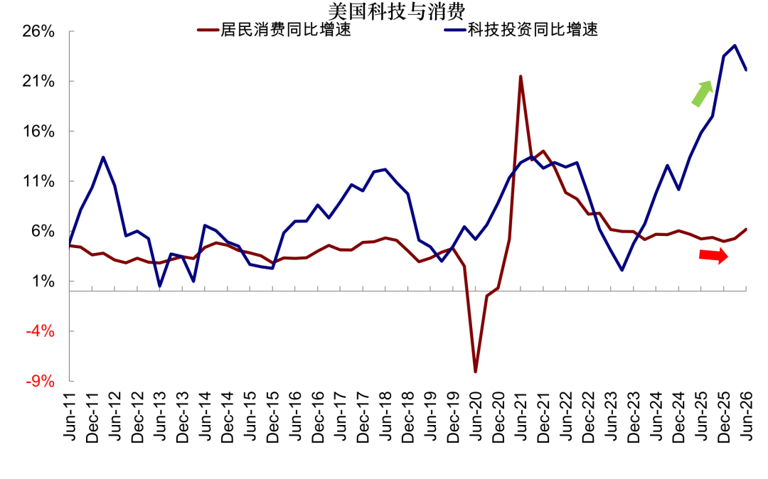 中金:如果美联储加息会发生什么? - 图片3